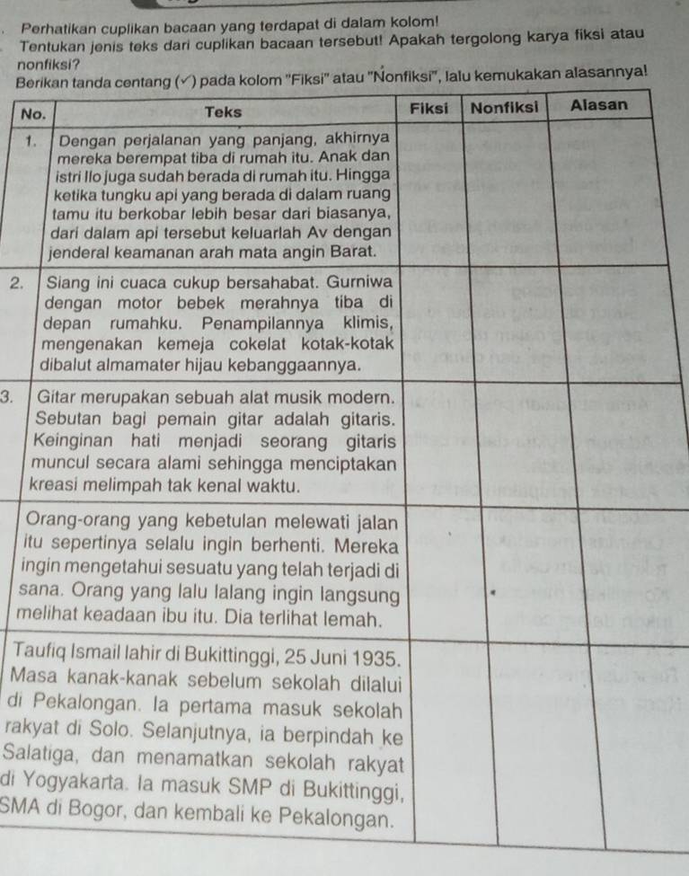 Perhatikan cuplikan bacaan yang terdapat di dalam kolom! 
Tentukan jenis teks dari cuplikan bacaan tersebut! Apakah tergolong karya fiksi atau 
nonfiksi? 
Ber 
No 
1. 
2. 
3. G 
S 
K 
m 
kr 
O 
itu 
ing 
sa 
mel 
Tau 
Ma 
di P 
raky 
Sala 
di Yo 
SMA