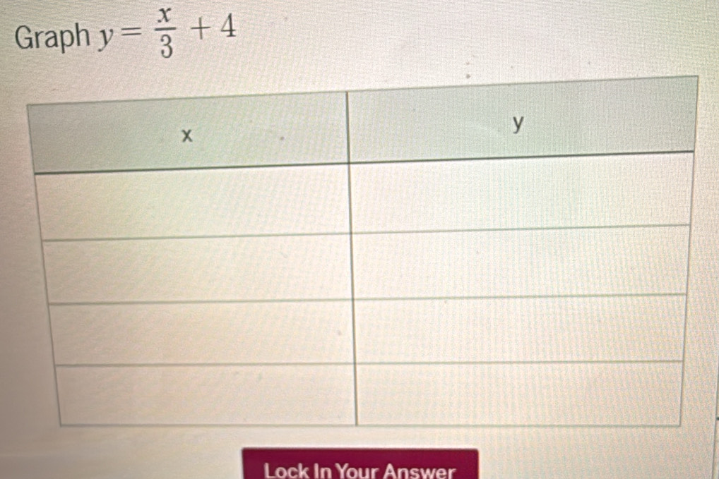 Graph y= x/3 +4
Lock In Your Answer