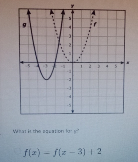 y
What is the equation for g?
f(x)=f(x-3)+2