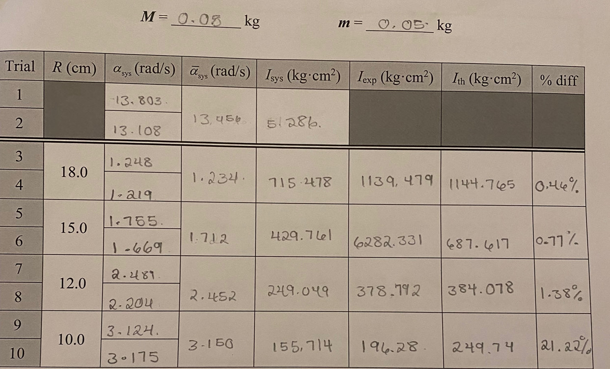 M=
_kg
m=
_kg
Tr
9
10