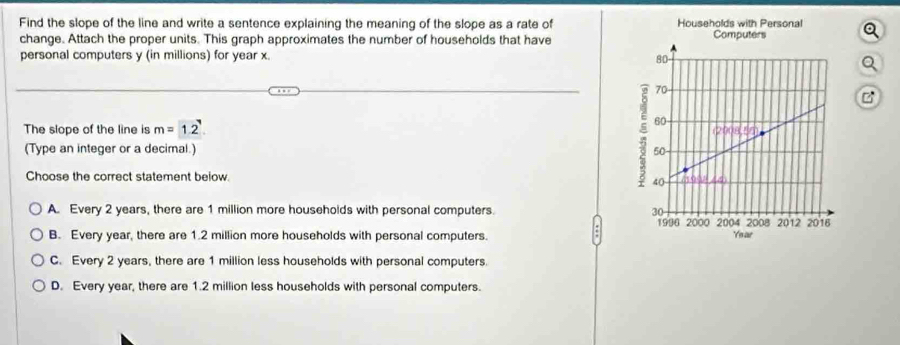 Find the slope of the line and write a sentence explaining the meaning of the slope as a rate of a
change. Attach the proper units. This graph approximates the number of households that have
personal computers y (in millions) for year x. 
Q
The slope of the line is m=1.2
(Type an integer or a decimal.) 
Choose the correct statement below
A. Every 2 years, there are 1 million more households with personal computers.
B. Every year, there are 1.2 million more households with personal computers.
C. Every 2 years, there are 1 million less households with personal computers.
D. Every year, there are 1.2 million less households with personal computers.