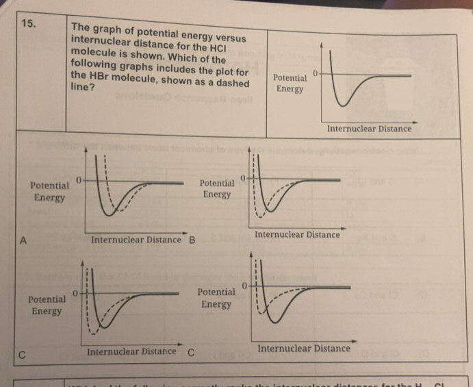 Solved: The graph of potential energy versus internuclear distance for ...