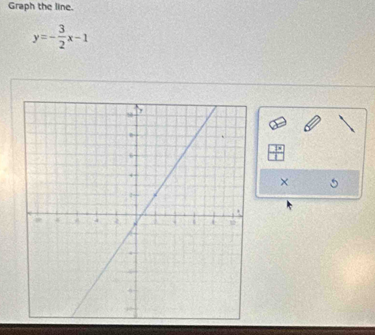 Graph the line.
y=- 3/2 x-1
× 5