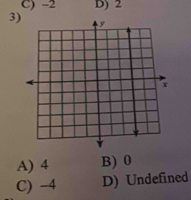 C) -2 D) 2
3)
A) 4 B) 0
C) -4 D) Undefined