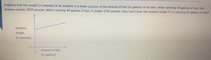 Suppose that the weight (in pounds) of an airplane is a linear function of the amount of fuel (in gallons) in its tank. When carrying 10 gallons of fuel, the 
airplane weighs 2055 pounds. When carrying 44 gallons of fuel, it weighs 2242 pounds. How much does the airplane weigh if it is carrying 62 gallons of fuel? 
Airplane 
weight 
(in poun 
(in gallons)