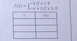 f(x)=beginarrayl -1ifx<0 -x+2ifx≥ 0endarray.