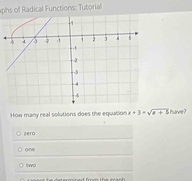 phs of Radical Functions: Tutorial
How many real solutions does the equation x+3=sqrt(x+5) have?
zero
one
two
ca n n o t he determined from the gran h.