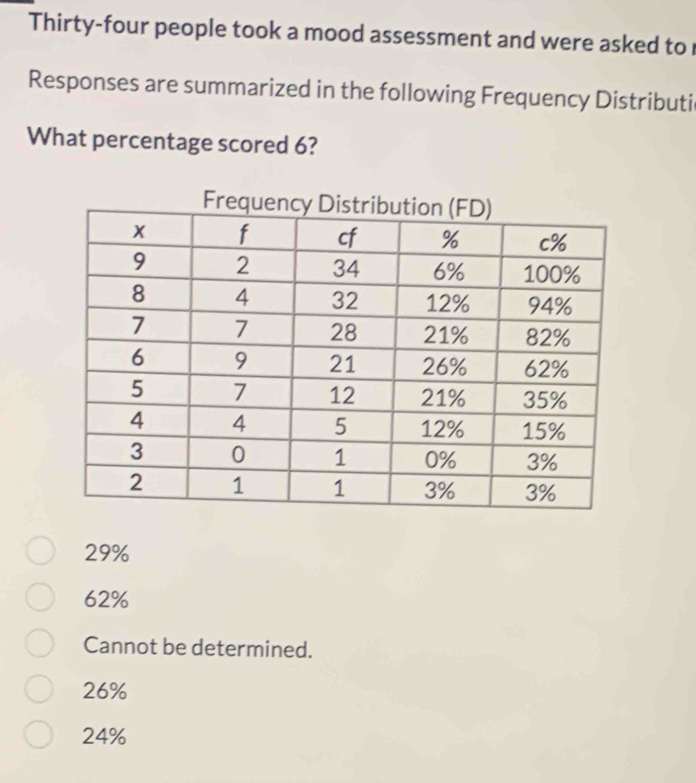 Thirty-four people took a mood assessment and were asked to
Responses are summarized in the following Frequency Distributi
What percentage scored 6?
29%
62%
Cannot be determined.
26%
24%