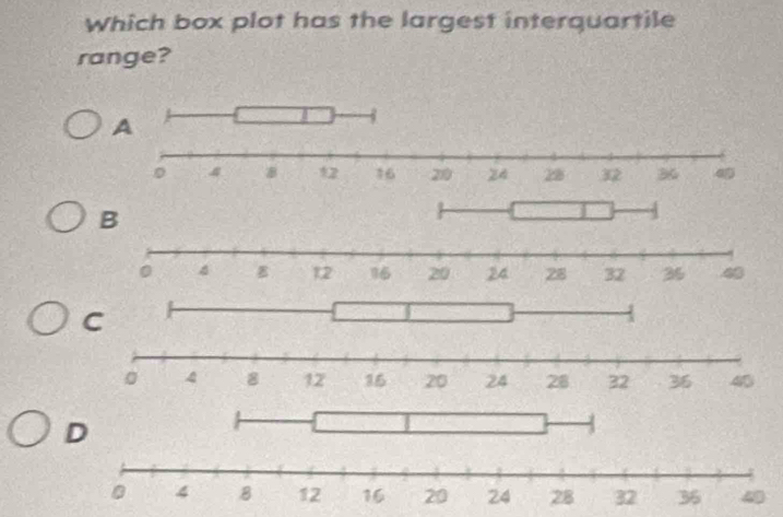 Which box plot has the largest interquartile 
range? 
C 
D