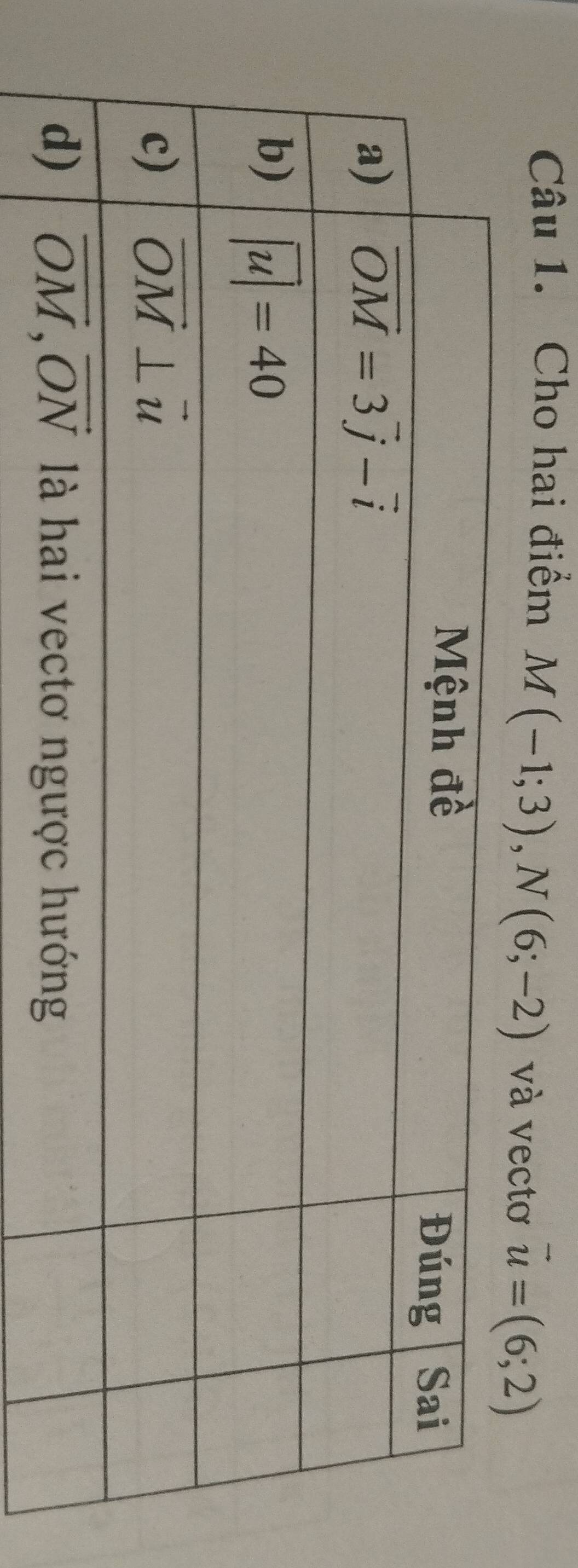 Cho hai điểm M(-1;3),N(6;-2) và vectơ vector u=(6;2)