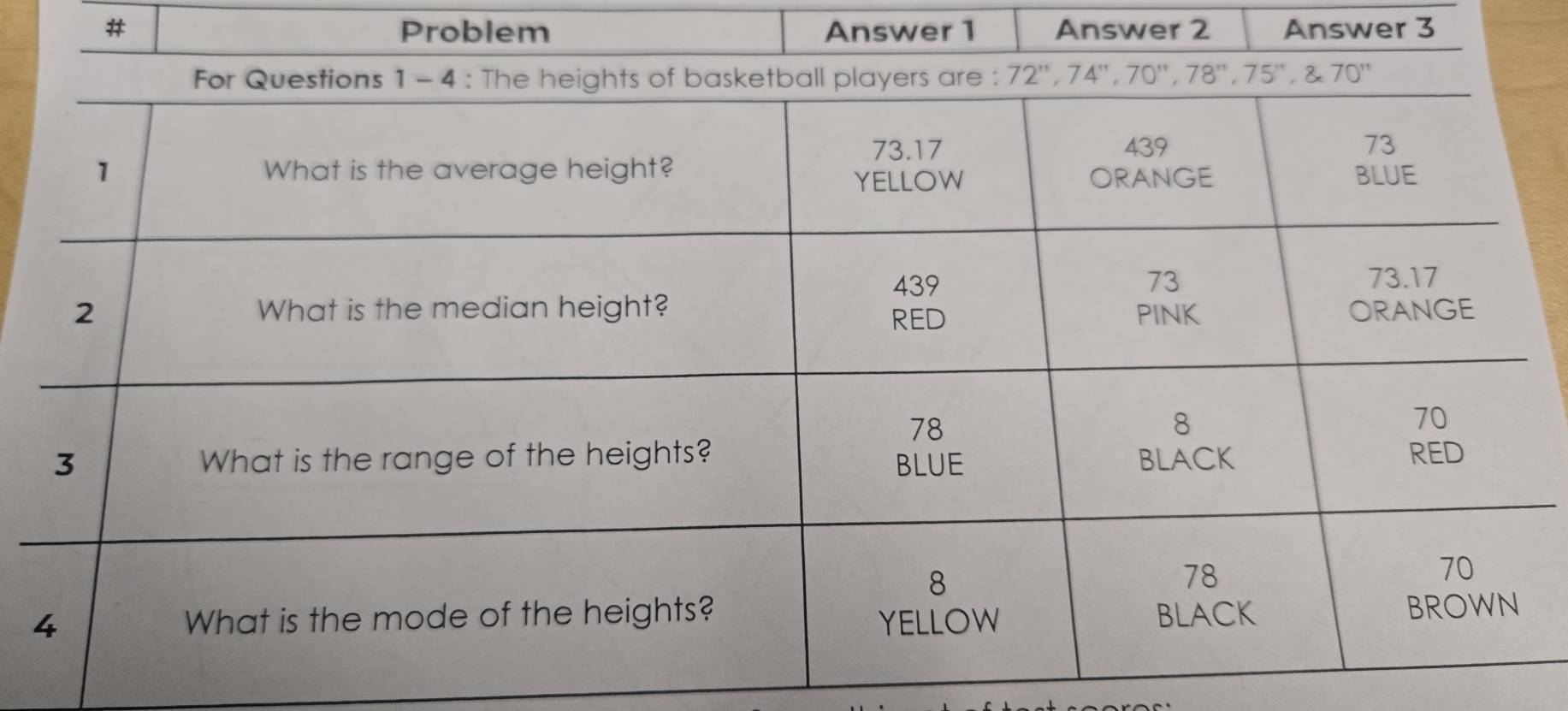 # Problem Answer 1 Answer 2 Answer 3