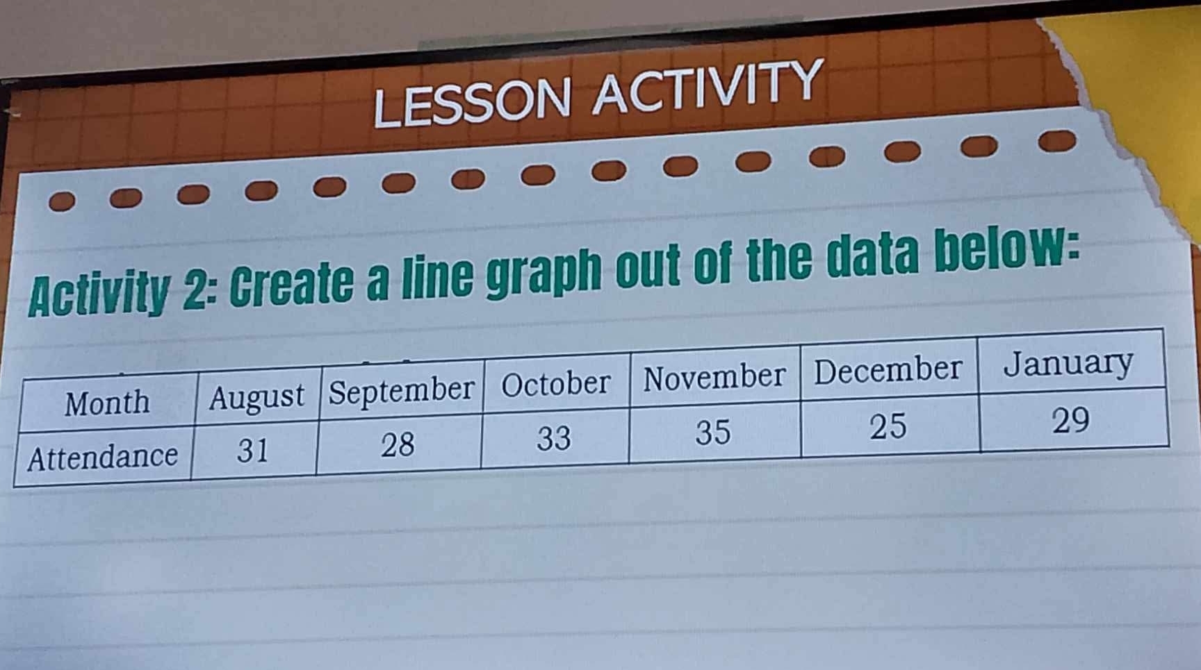 LESSON ACTIVITY 
Activity 2: Create a line graph out of the data below: