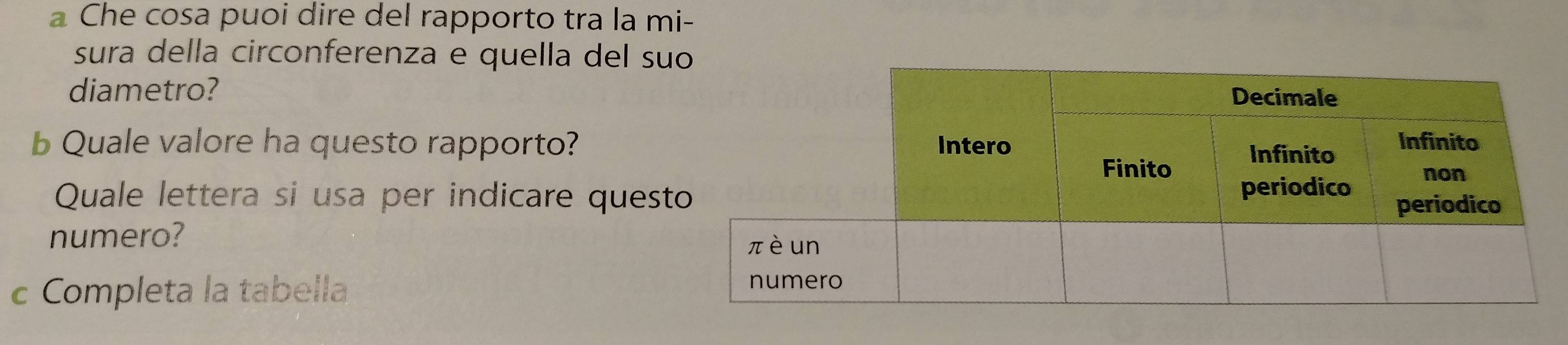 a Che cosa puoi dire del rapporto tra la mi- 
sura della circonferenza e quella del su 
diametro? 
b Quale valore ha questo rapporto? 
Quale lettera si usa per indicare quest 
numero? 
c Completa la tabella