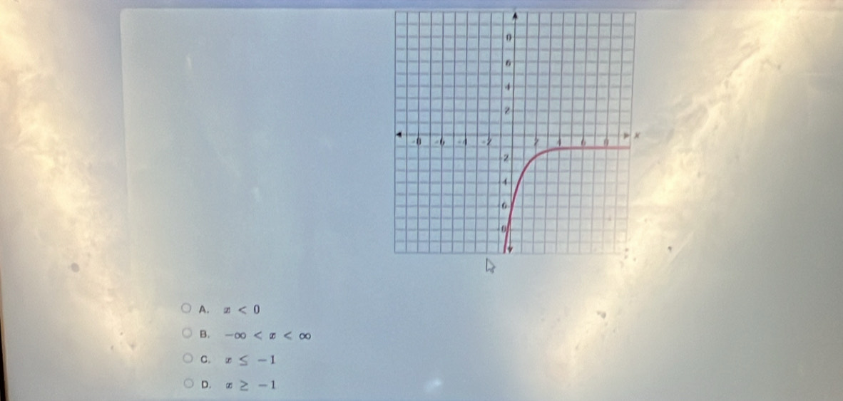 A. x<0</tex>
B. -∈fty
C. x≤ -1
D. x≥ -1