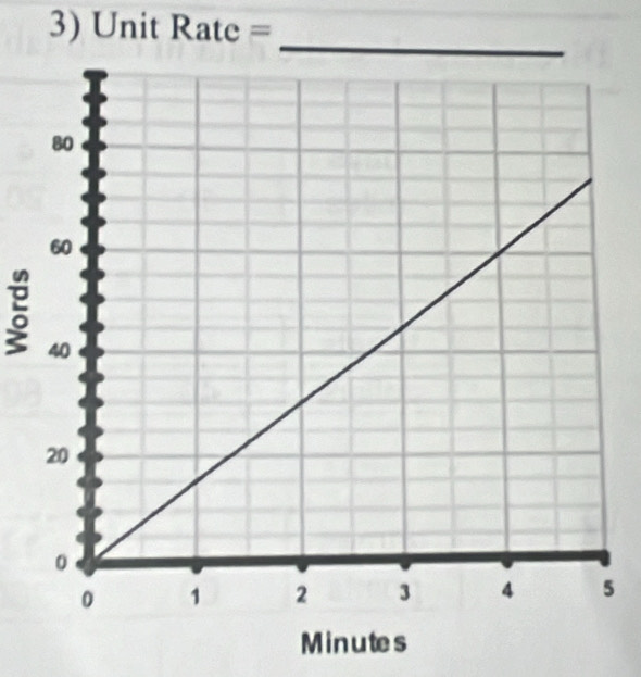 Unit Rate =
5