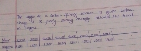 The unges of a cortain factory worroor is given below 
using 3 yearly moving average indicated the trend