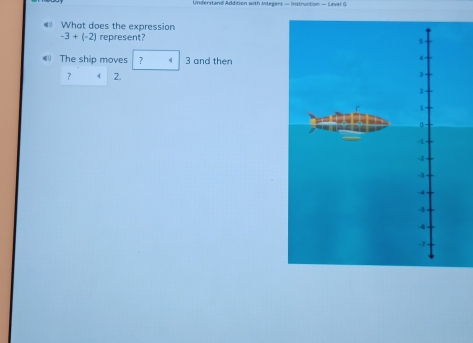 Understand Addition with Integers — Instruction — Laval G 
What does the expression
-3+(-2) represent? 
The ship moves 2 3 and then
4 2.