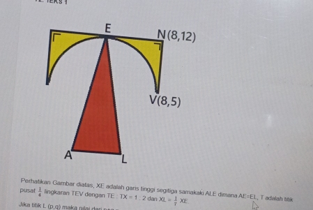 Perhatikan Gambar diatas, XE adaïah garis tinggi segitiga samakaki ALE dimana
pusat  1/4  lingkaran TEV dengan TE : TX=1:2 dar XL= 1/7 XE AE=EL , T adalah titik
Jika tilik L (p,q)