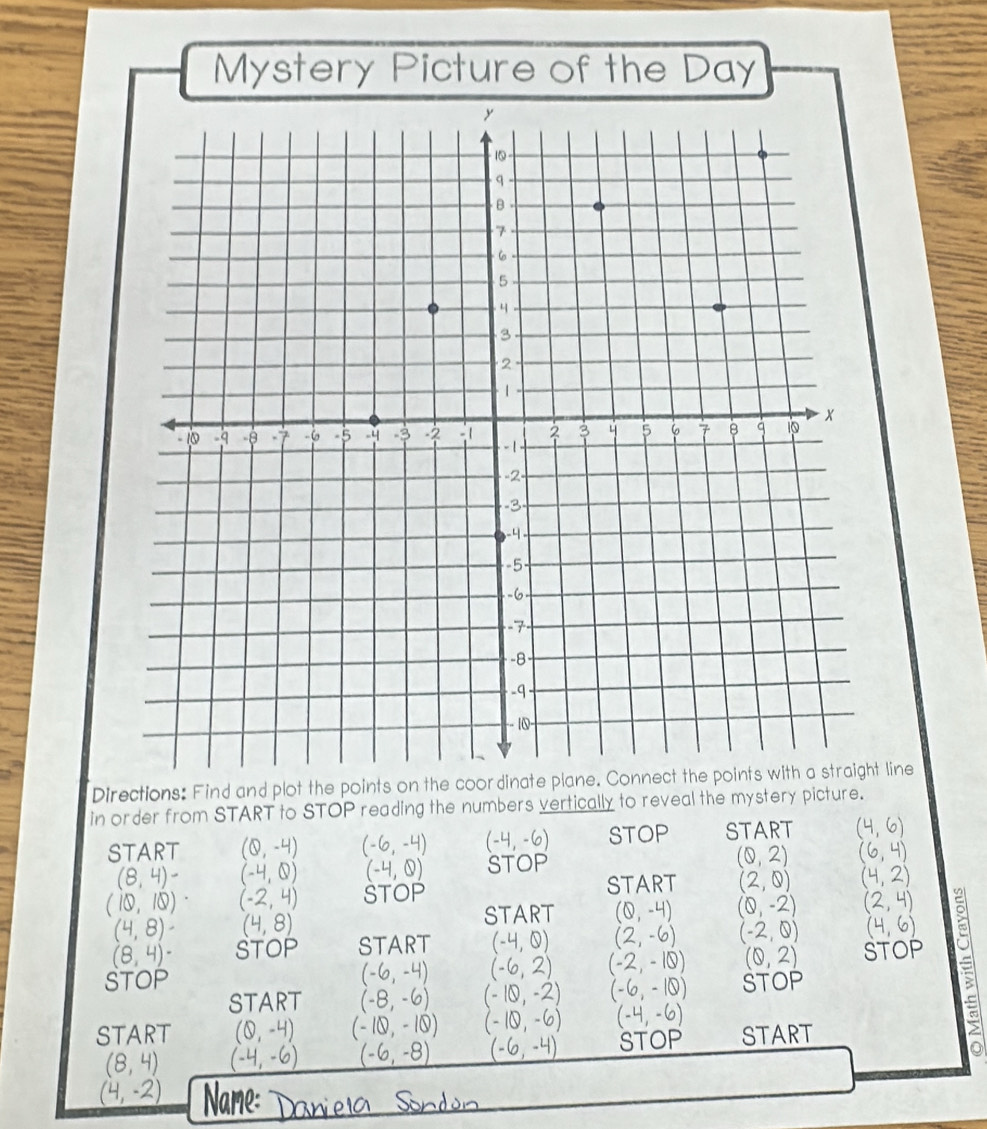 Mystery Picture of the Day 
Directions: Find and plot the points on the coordinate plane. Connect the points with a straight line 
in order from START to STOP reading the numbers vertically to reveal the mystery picture. 
START (Q,-4) (-6,-4) (-4,-6) STOP START (4,6)
(8,4)- (-4,Q) (-4,0) STOP (0,2) (6,4)
(10,10)· (-2,4) STOP START (2,0) (4,2)
(4,8)- (4,8)
START (Q,-4) (0,-2) (2,4)
(8,4)· STOP START (-4,0) (2,-6) (-2,0) (4,6)
(-6,-4) (-6,2) (-2,-10) (0,2) STOP 
STOP STOP 
START (-8,-6) (-10,-2) (-6,-10)
START (Q,-4) (-1Q,-1Q) (-10,-6) (-4,-6)
(8,4) STOP START
(-6,-8) (-6,-4)
(4, −2 Name: