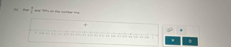 Plat  4/5  and 70% on the number line. 
×