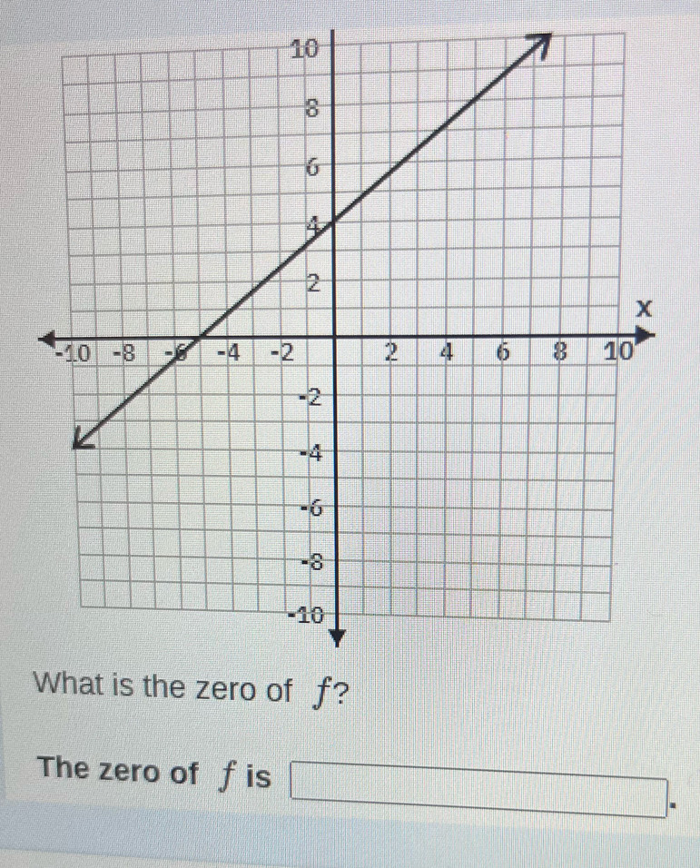 The zero of f is □ =