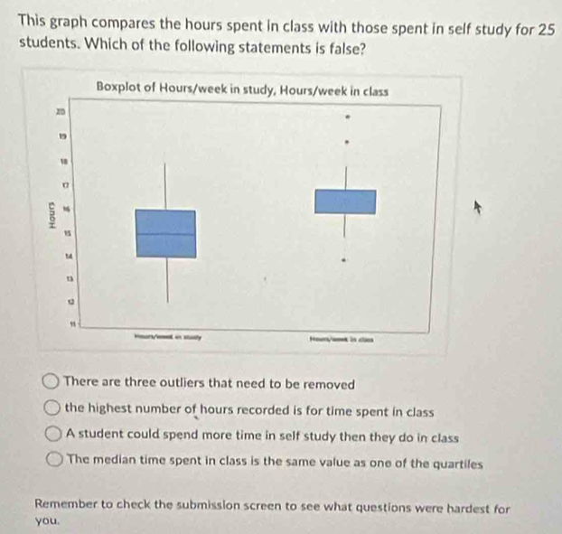 This graph compares the hours spent in class with those spent in self study for 25
students. Which of the following statements is false?
There are three outliers that need to be removed
the highest number of hours recorded is for time spent in class
A student could spend more time in self study then they do in class
The median time spent in class is the same value as one of the quartiles
Remember to check the submission screen to see what questions were hardest for
you.