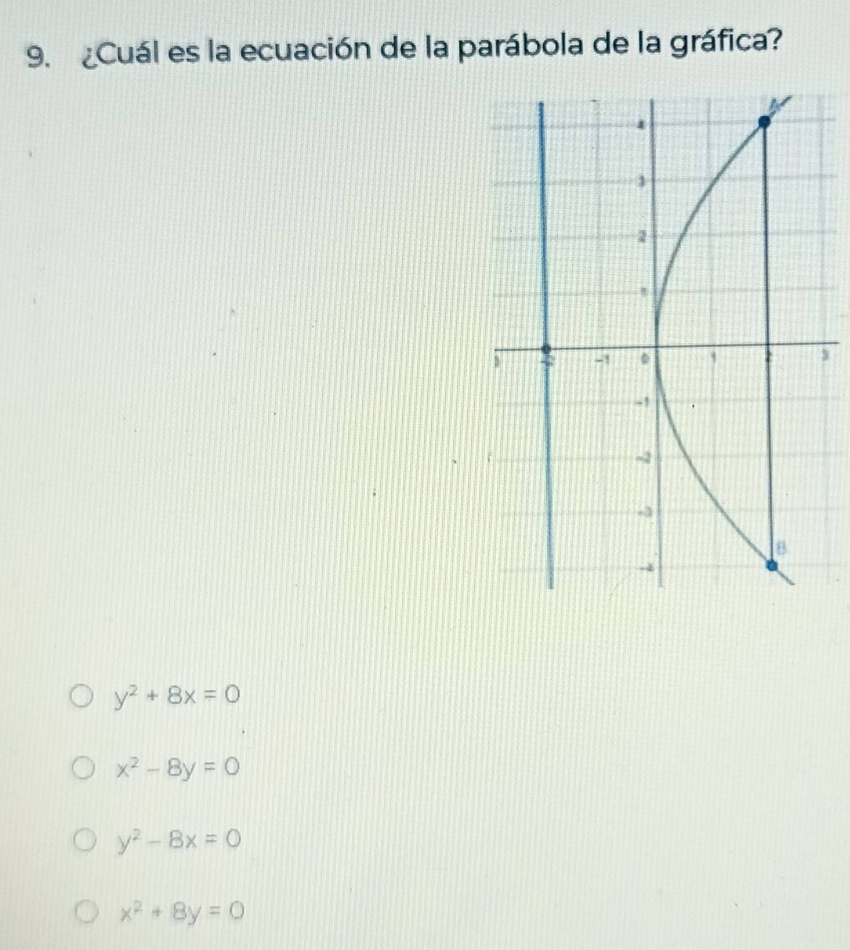 ¿Cuál es la ecuación de la parábola de la gráfica?
3
y^2+8x=0
x^2-8y=0
y^2-8x=0
x^2+8y=0