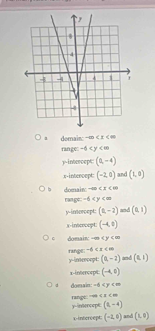 a domain: -∈fty
range: -6
y-intercept: (0,-4)
x-intercept: (-2,0) and (1,0)
b domain: -∈fty
range: -6
y-intercept: (0,-2) and (0,1)
x-intercept: (-4,0)
C domain: -∈fty
range: -6
y-intercept: (0,-2) and (0,1)
x-intercept: (-4,0)
d domaín: -6
range: -∈fty
y-intercept: (0,-4)
x-intercept: (-2,0) and (1,0)