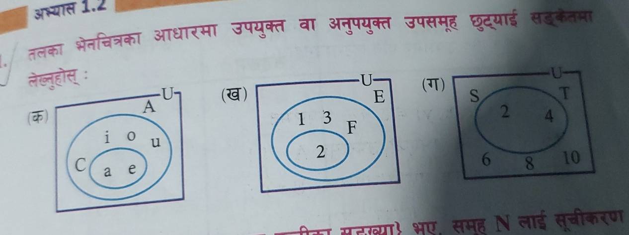 अभ्यास 1.2 
./ तलका भेनचित्रका आधारमा उपयुक्त वा अनुपयुक्त उपसमूह छद्याई सडूकैतमा 
लेखब्नुहोस् : 
(ख) (ग
overline ab
ीका सहख्या भए, समह N लाई स्चीकरण