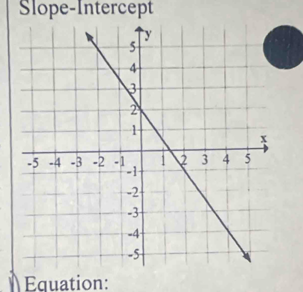 Slope-Intercept 
Equation: