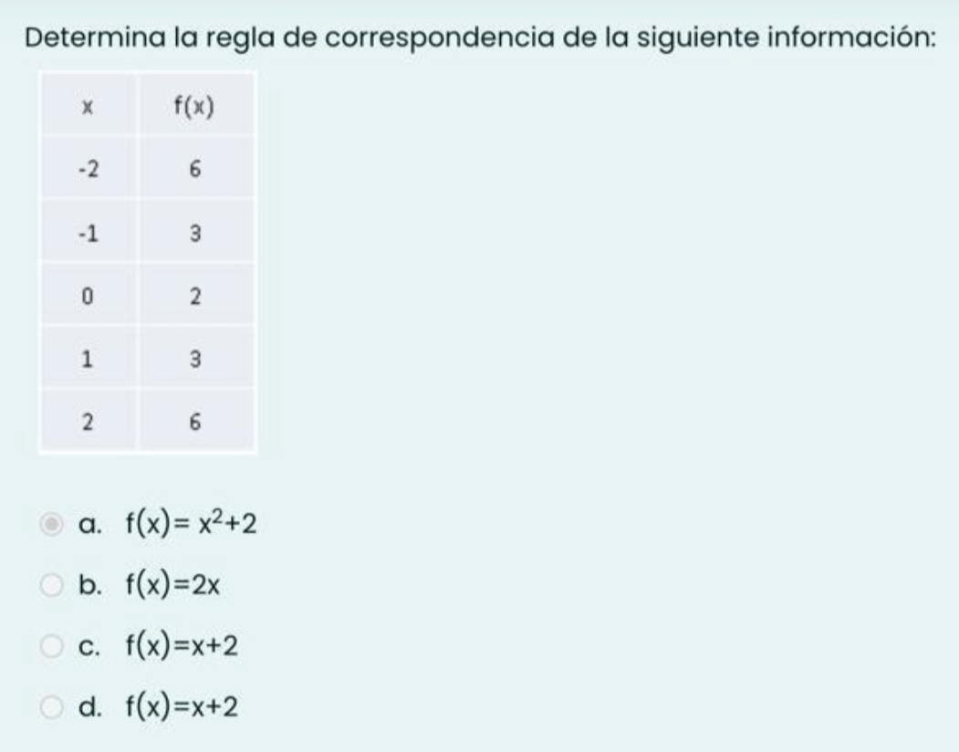 Determina la regla de correspondencia de la siguiente información:
a. f(x)=x^2+2
b. f(x)=2x
C. f(x)=x+2
d. f(x)=x+2