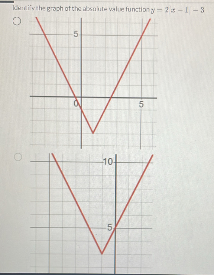 Identify the graph of the absolute value function y=2|x-1|-3