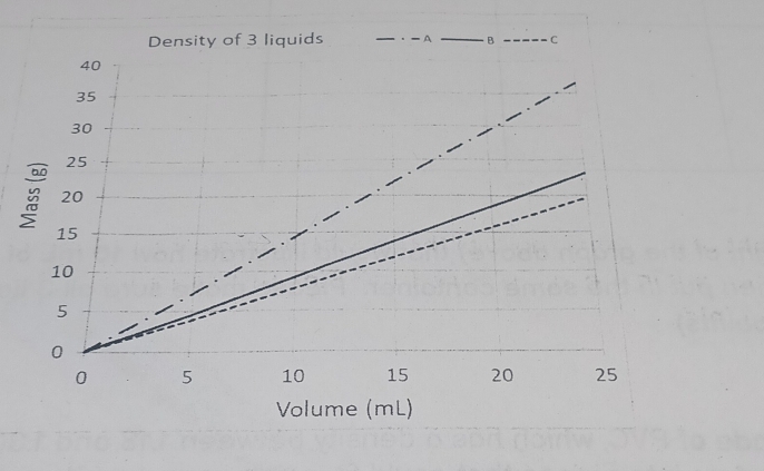 Volume (mL)