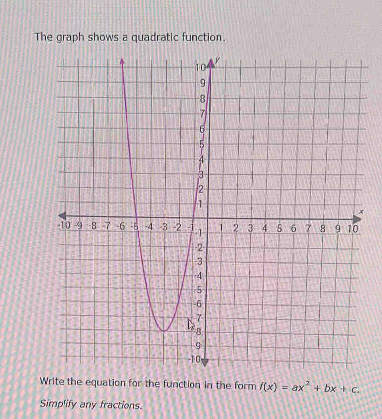 The graph shows a quadratic function. 
Write the equation for the function in the form f(x)=ax^2+bx+c. 
Simplify any fractions.