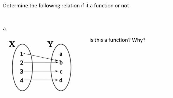 Determine the following relation if it a function or not. 
a. 
Is this a function? Why?