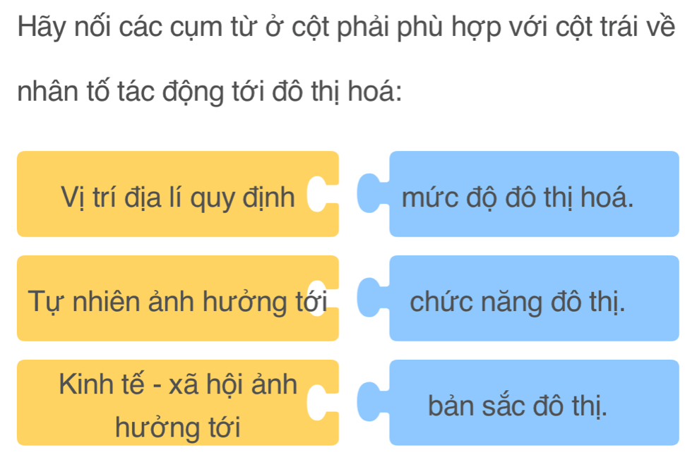 Hãy nối các cụm từ ở cột phải phù hợp với cột trái về
nhân tố tác động tới đô thị hoá:
Vị trí địa lí quy định mức độ đô thị hoá.
Tự nhiên ảnh hưởng tới chức năng đô thị.
Kinh tế - xã hội ảnh
bản sắc đô thị.
hưởng tới