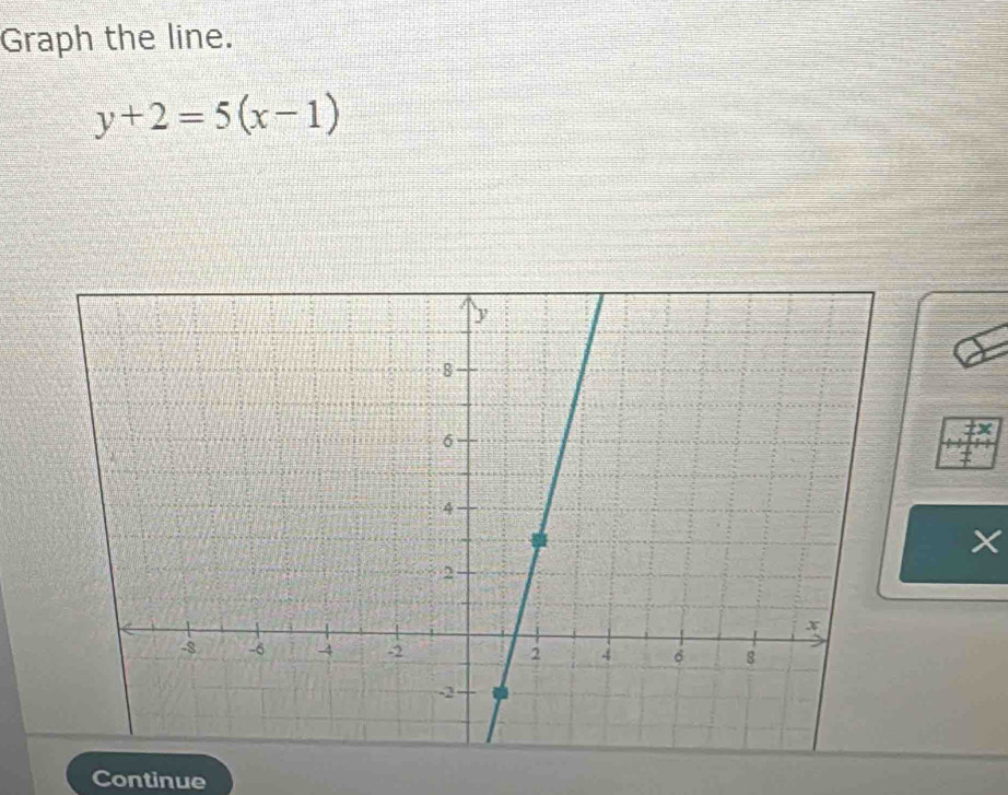 Graph the line.
y+2=5(x-1)
× 
Continue