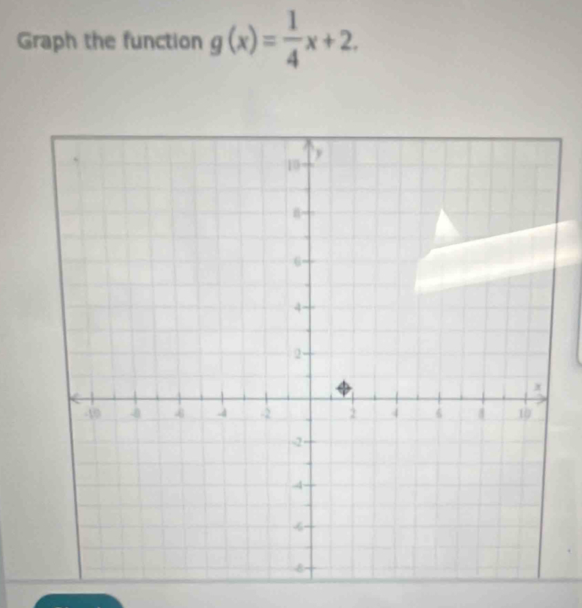 Graph the function g(x)= 1/4 x+2.