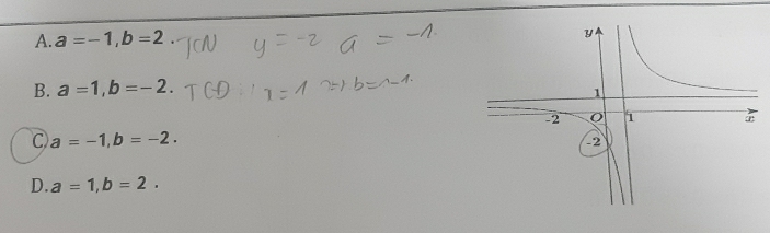 A. a=-1, b=2
B. a=1, b=-2.
C) a=-1, b=-2.
D. a=1, b=2.