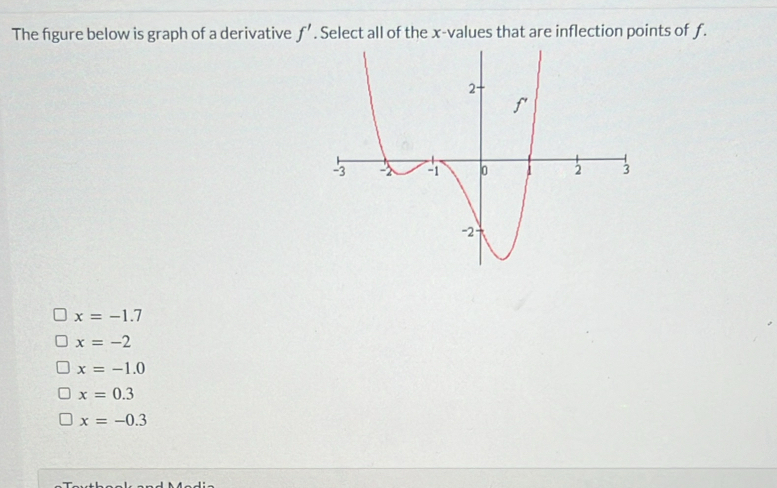 The figure below is graph of a derivative f'. Select all of the x -values that are inflection points of f.
x=-1.7
x=-2
x=-1.0
x=0.3
x=-0.3