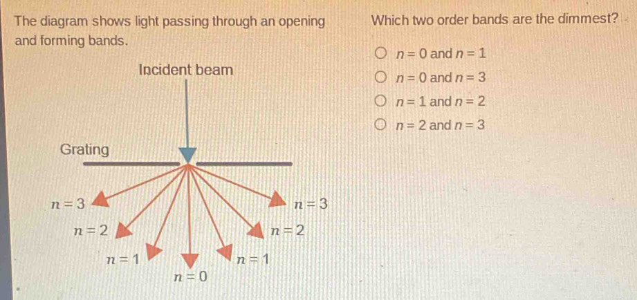 Solved: The diagram shows light passing through an opening Which two ...