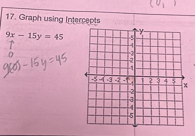 Graph using Intercepts
9x-15y=45