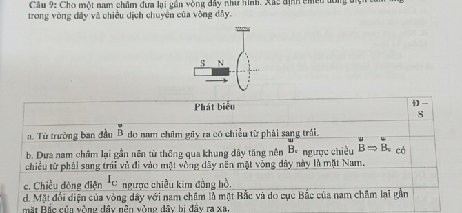 Cho một nam châm đưa lại gân vòng dây như hình. Xắc định chều dồng đệ
trong vòng dây và chiều dịch chuyển của vòng dây.
Phát biểu
D -
s
a. Từ trường ban đầu overline B do nam châm gây ra có chiều từ phải sang trái.
w w
b. Đưa nam châm lại gần nên từ thông qua khung dây tăng nên B- ngược chiều B → Be có
chiều từ phải sang trái và đi vào mặt vòng dây nên mặt vòng dây này là mặt Nam.
c. Chiều dòng điện I_c * ngược chiều kim đồng hồ.
d. Mặt đối diện của vòng dây với nam châm là mặt Bắc và do cực Bắc của nam châm lại gần
mặt Bắc của vòng dây nên vòng dây bị đầy ra xa.