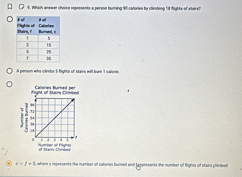 Which answer choice represents a person burning 90 calories by climbing 18 flights of stairs?
A person who climbs 5 flights of stairs will burn 1 calorie.
c=f+5 , where c represents the number of calories burned and frepresents the number of flights of stairs climbed