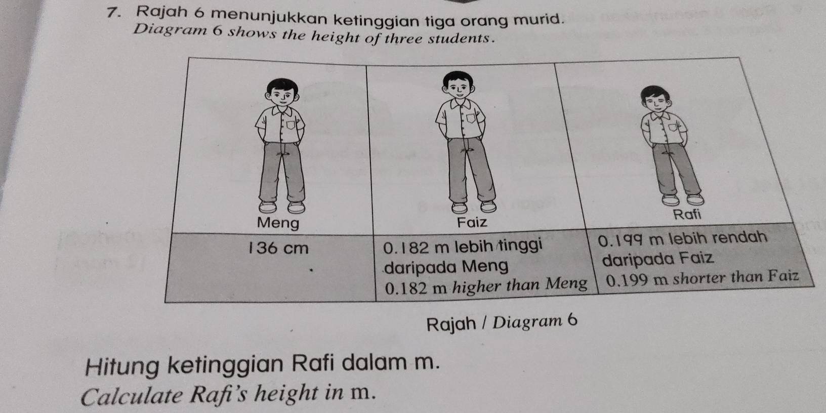 Rajah 6 menunjukkan ketinggian tiga orang murid. 
Diagram 6 shows the height of three students. 
Rafi 
Meng Faiz
136 cm 0.182 m lebih tinggi 0.199 m lebih rendah 
daripada Men daripada Faiz
0.182 m higher than Meng 0.199 m shorter than Faiz 
Rajah / Diagram 6 
Hitung ketinggian Rafi dalam m. 
Calculate Rafi’s height in m.