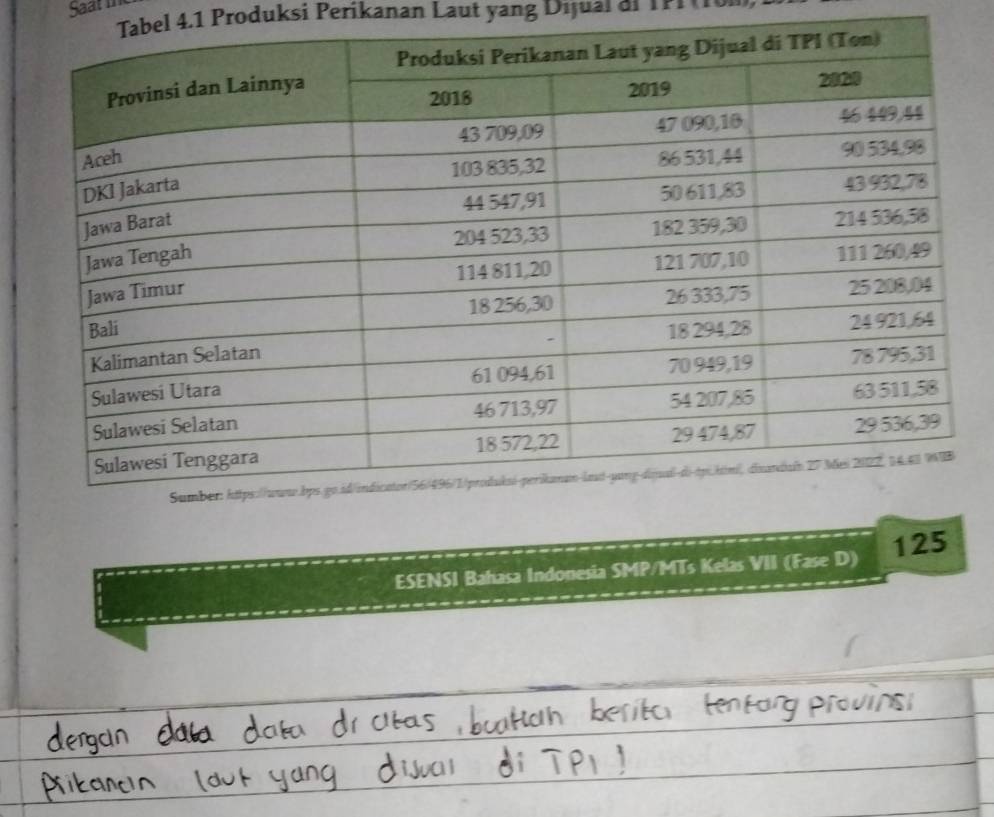 Saat the 
Tabel 4.1 Produksi Perikanan Laut yang Dijuai di r i 
ESENSI Bahasa Indonesia SMP/MTs Kelas VII (Fase D) 125