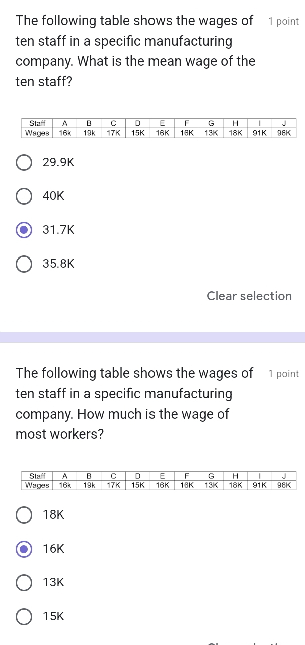 The following table shows the wages of 1 point
ten staff in a specific manufacturing
company. What is the mean wage of the
ten staff?
29.9K
40K
31.7K
35.8K
Clear selection
The following table shows the wages of 1 point
ten staff in a specific manufacturing
company. How much is the wage of
most workers?
18K
16K
13K
15K