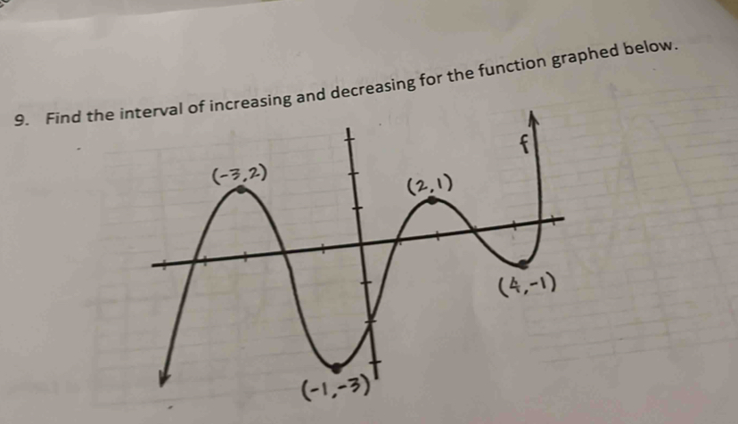 Find thef increasing and decreasing for the function graphed below.