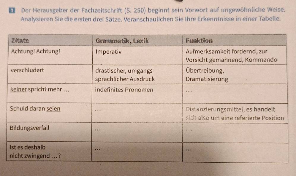 Der Herausgeber der Fachzeitschrift f 250) beginnt sein Vorwort auf ungewöhnliche Weise. 
Analysieren Sie die ersten drei Sätze. Veranschaulichen Sie Ihre Erkenntnisse in einer Tabelle.