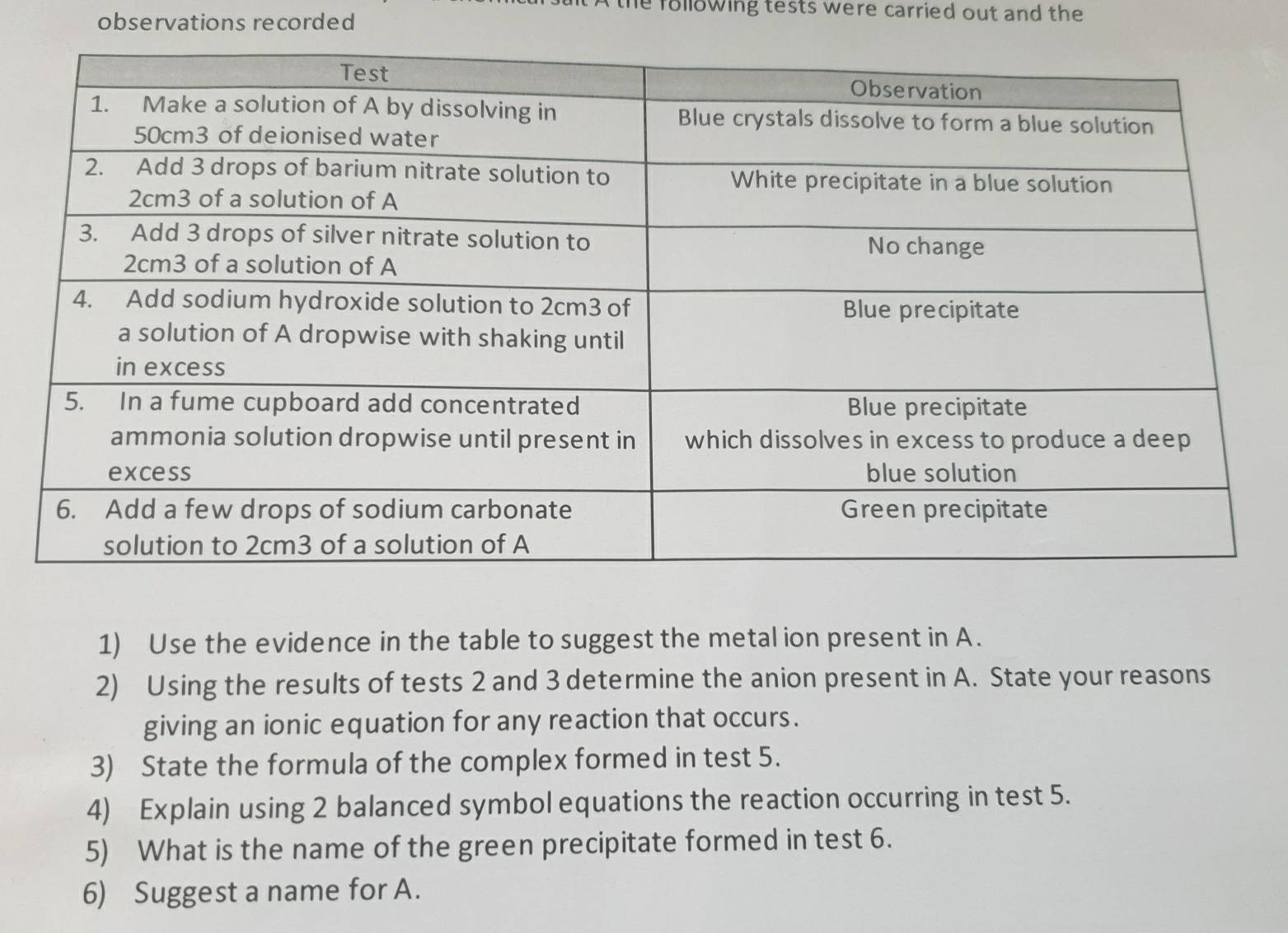 the following tests were carried out and the 
observations recorded 
1) Use the evidence in the table to suggest the metal ion present in A. 
2) Using the results of tests 2 and 3 determine the anion present in A. State your reasons 
giving an ionic equation for any reaction that occurs. 
3) State the formula of the complex formed in test 5. 
4) Explain using 2 balanced symbol equations the reaction occurring in test 5. 
5) What is the name of the green precipitate formed in test 6. 
6) Suggest a name for A.